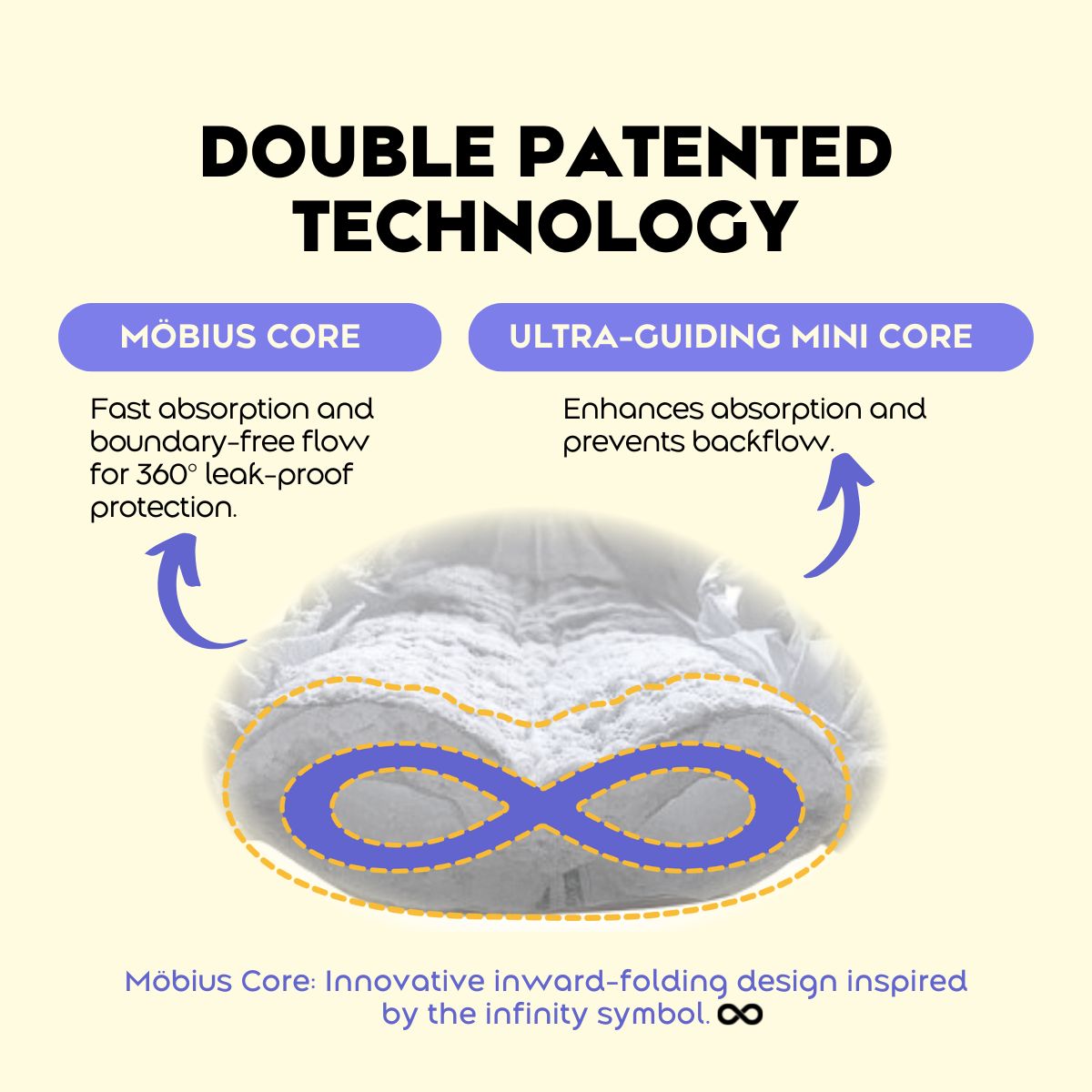 [RONG QIN] MIX & MATCH ANY 6 SANITARY PADS